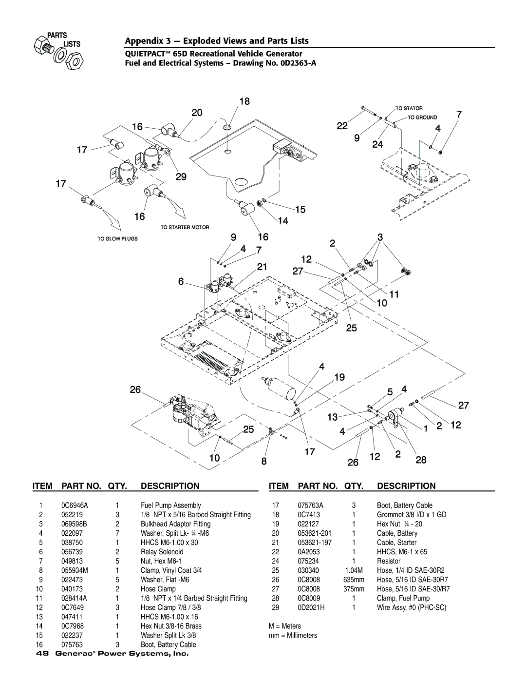 Generac 004614-1 owner manual Description QTY 