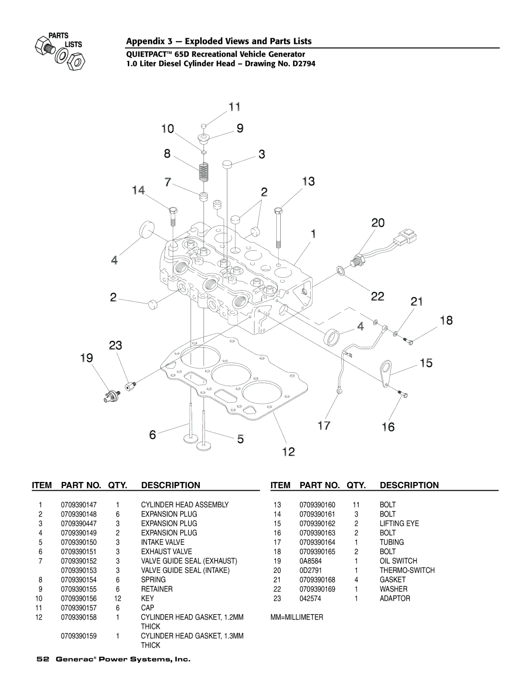 Generac 004614-1 owner manual Cylinder Head Assembly 