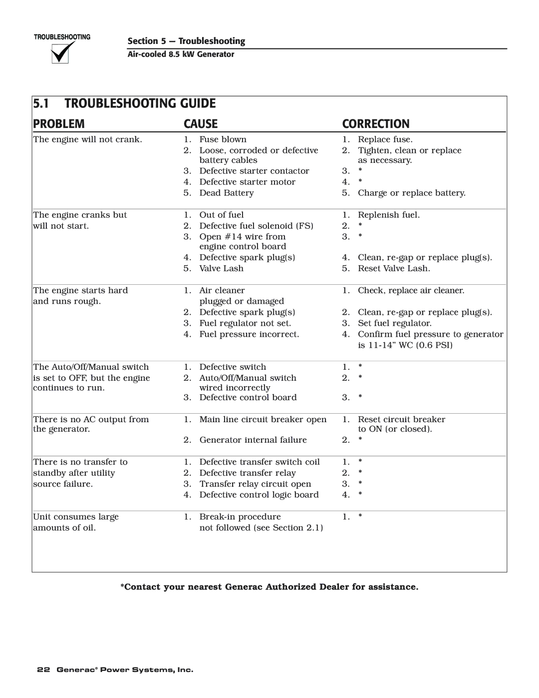 Generac 004692-0 owner manual Troubleshooting Guide, Problem Cause Correction 