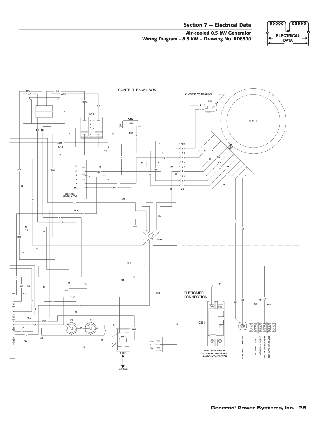 Generac 004692-0 owner manual Customer Connection 