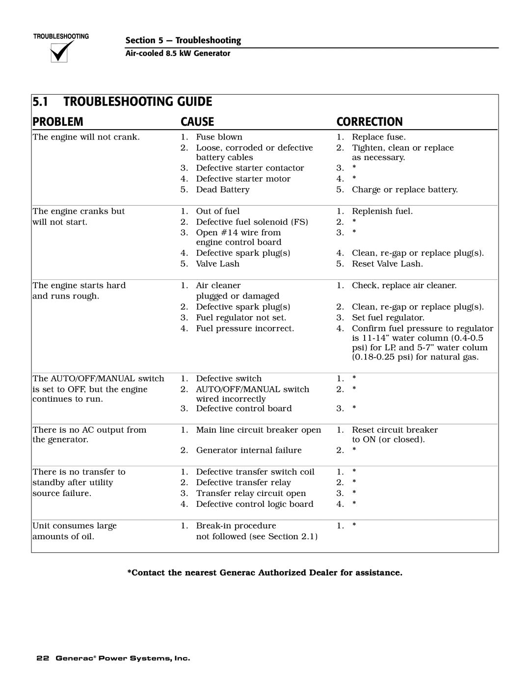 Generac 004692-2 owner manual Troubleshooting Guide, Problem Cause Correction 