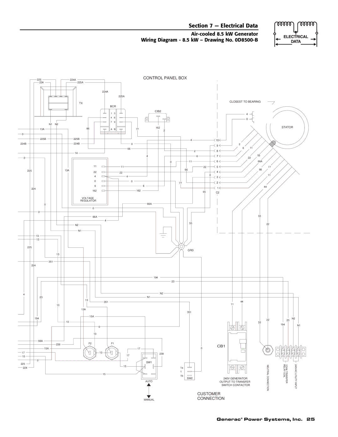 Generac 004692-2 owner manual Customer 