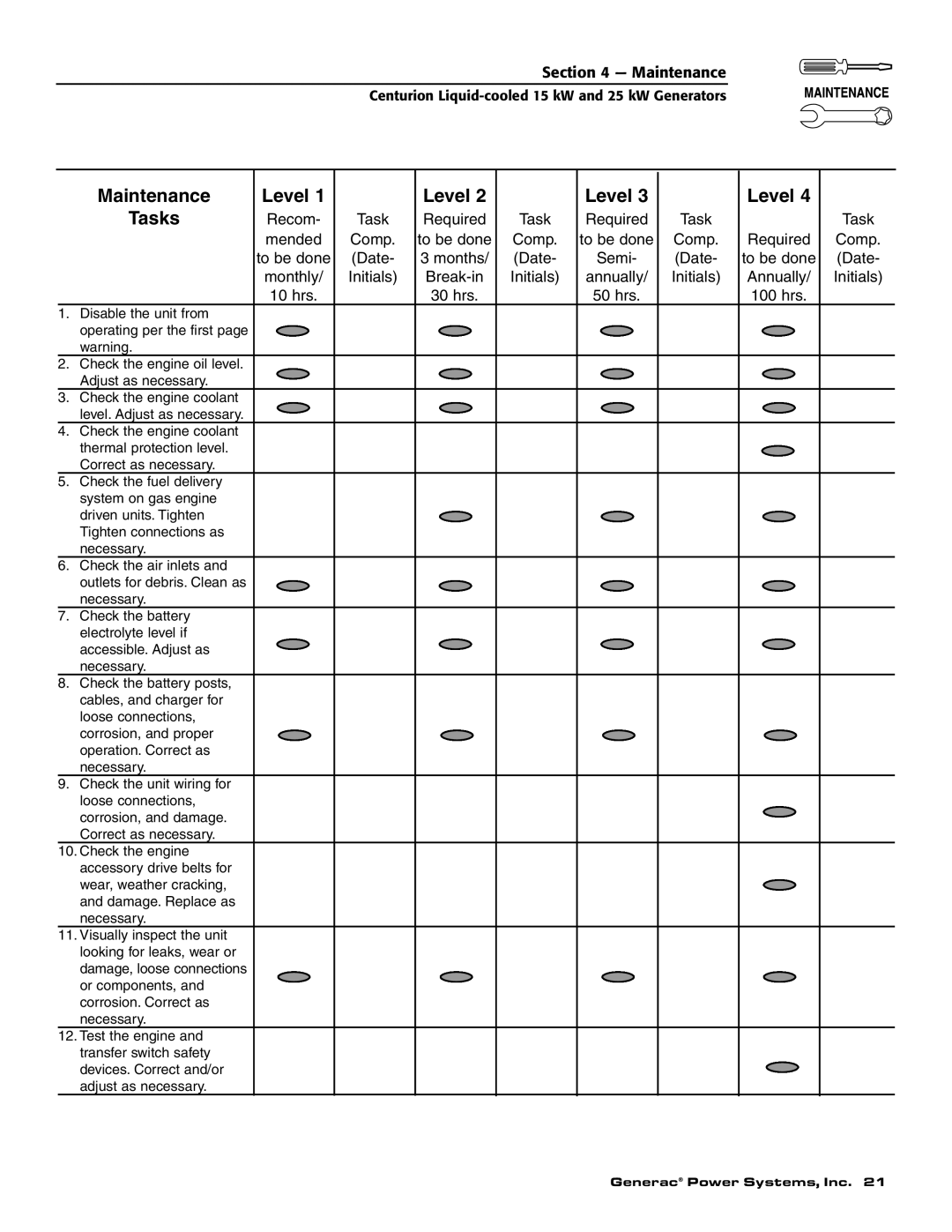 Generac 004912-0, 004912-1, 004913-0, 004913-1, 004913-2 owner manual Level 