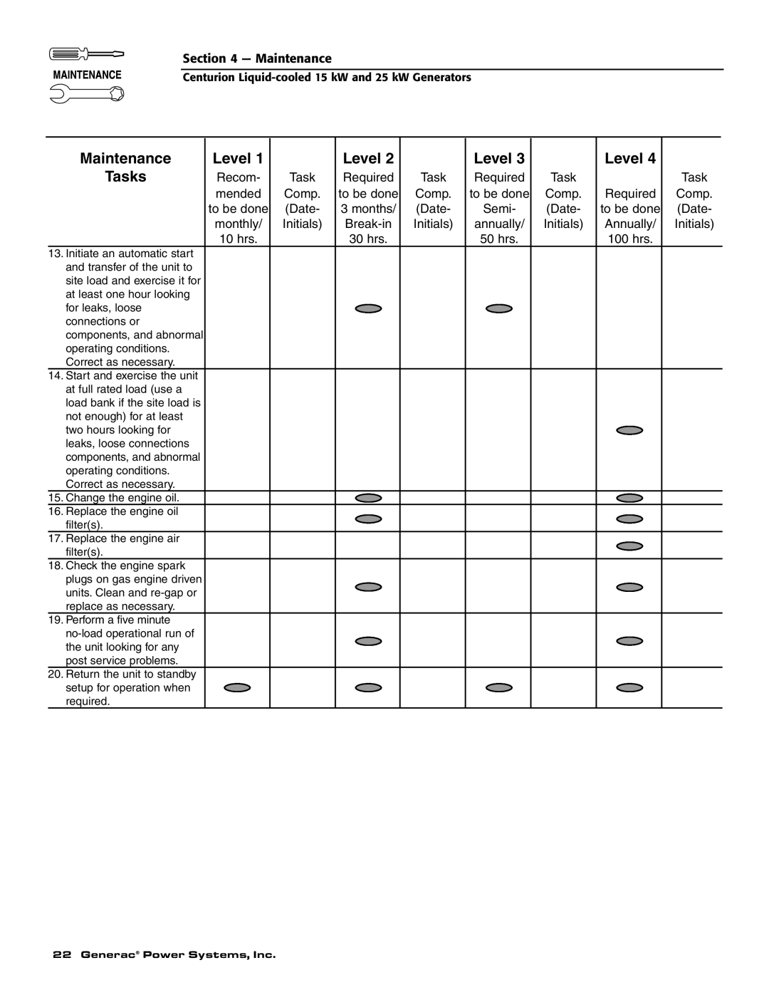 Generac 004912-0, 004912-1, 004913-0, 004913-1, 004913-2 owner manual Maintenance Level 