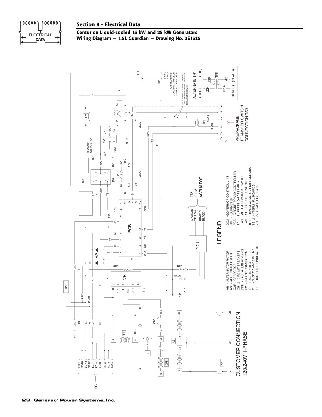 Generac 004912-0, 004912-1, 004913-0, 004913-1 owner manual Customer Connection 120/240V 1-PHASE 