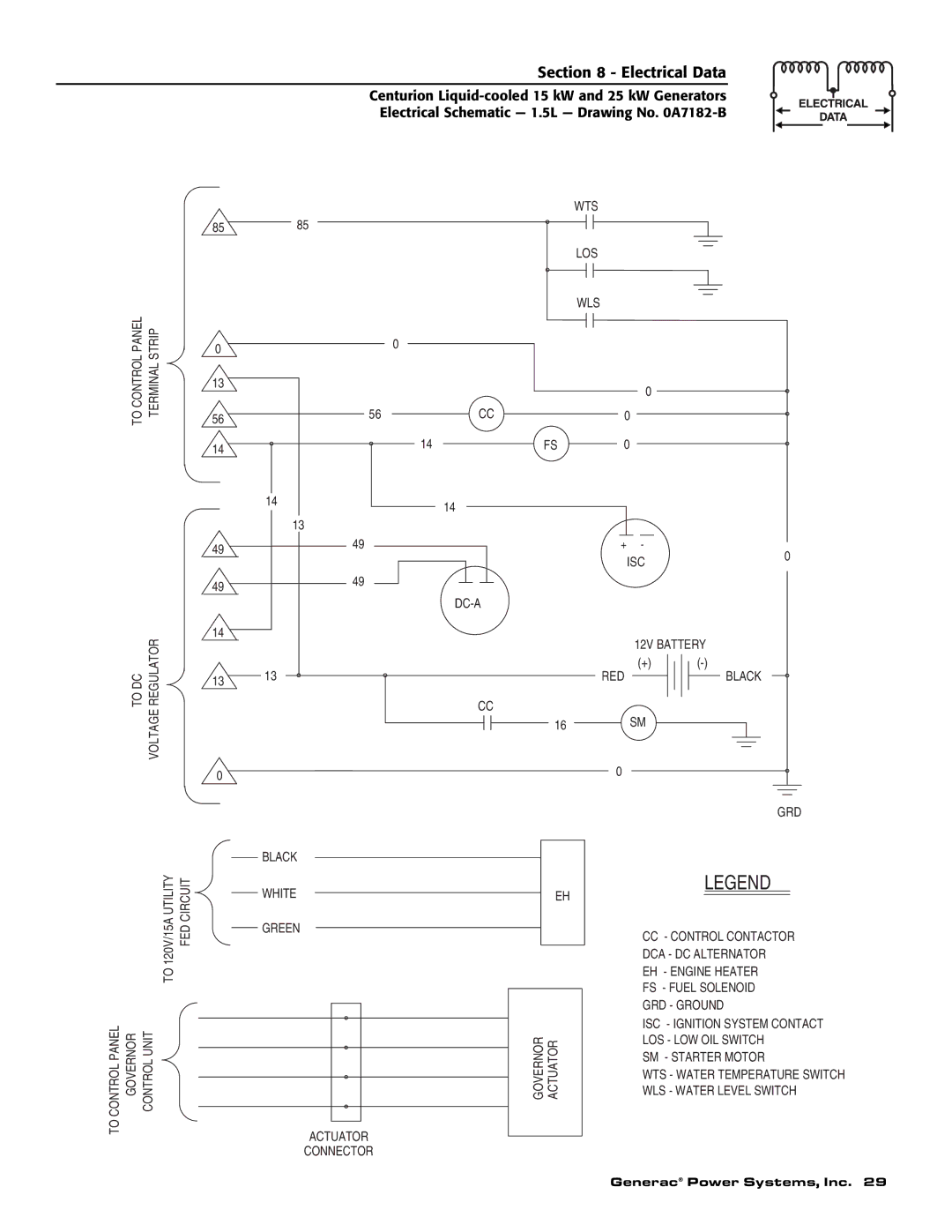 Generac 004912-0, 004912-1, 004913-0, 004913-1, 004913-2 owner manual To Control Panel Terminal Strip 