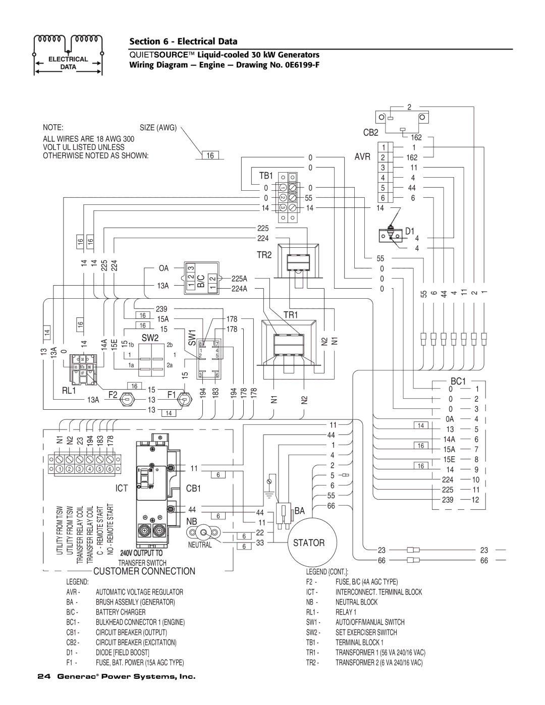 Generac 004917-5 owner manual Customer Connection 