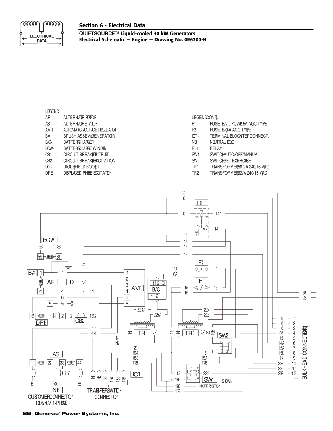 Generac 004917-5 owner manual Bcw 