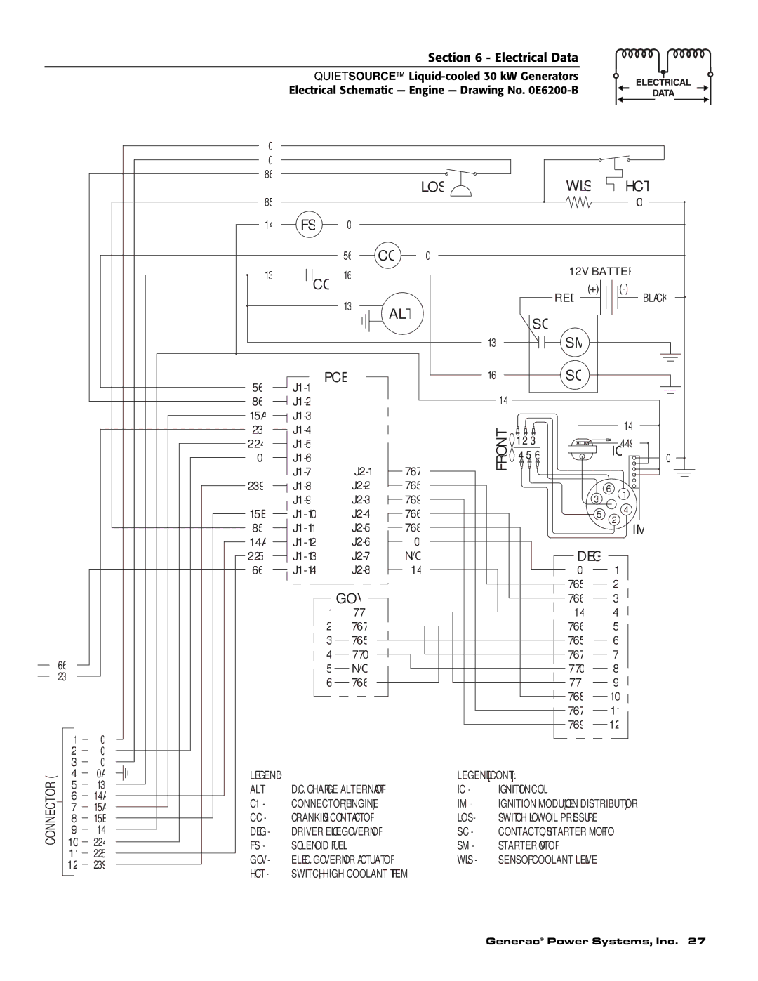 Generac 004917-5 owner manual Los Wls Hct 