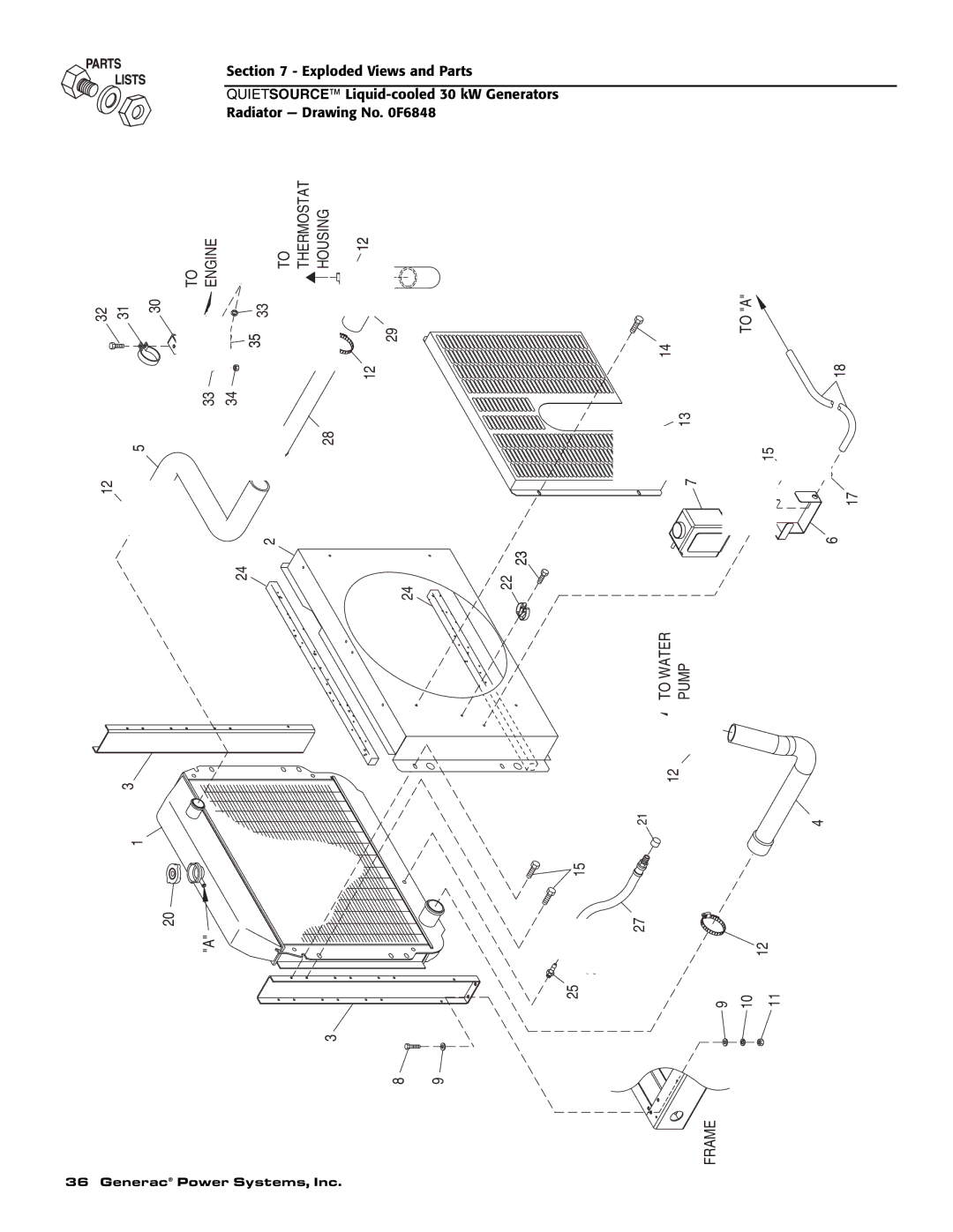 Generac 004917-5 owner manual Frame 