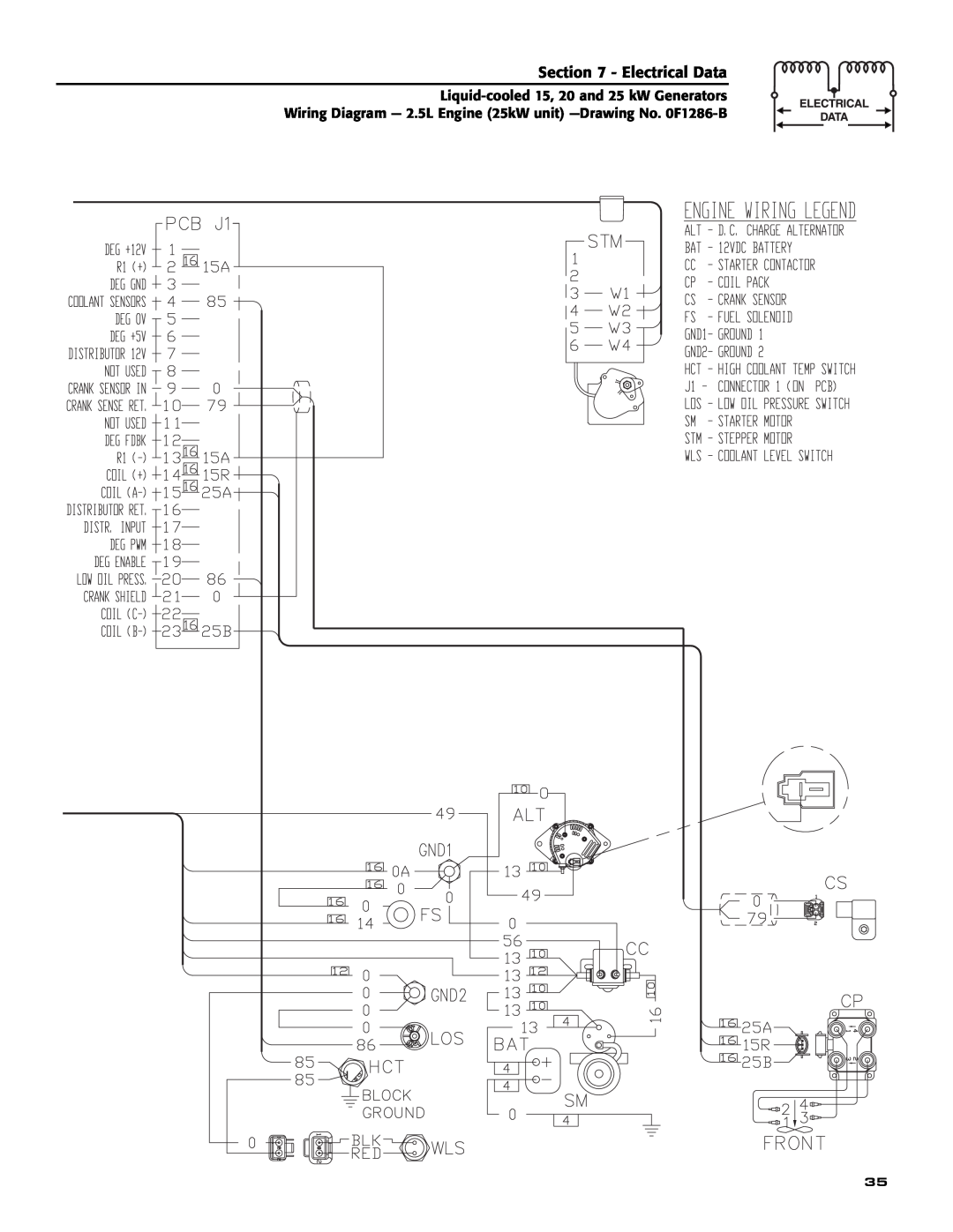 Generac 005030-0, 005028-0, 005031-0 owner manual Electrical Data 