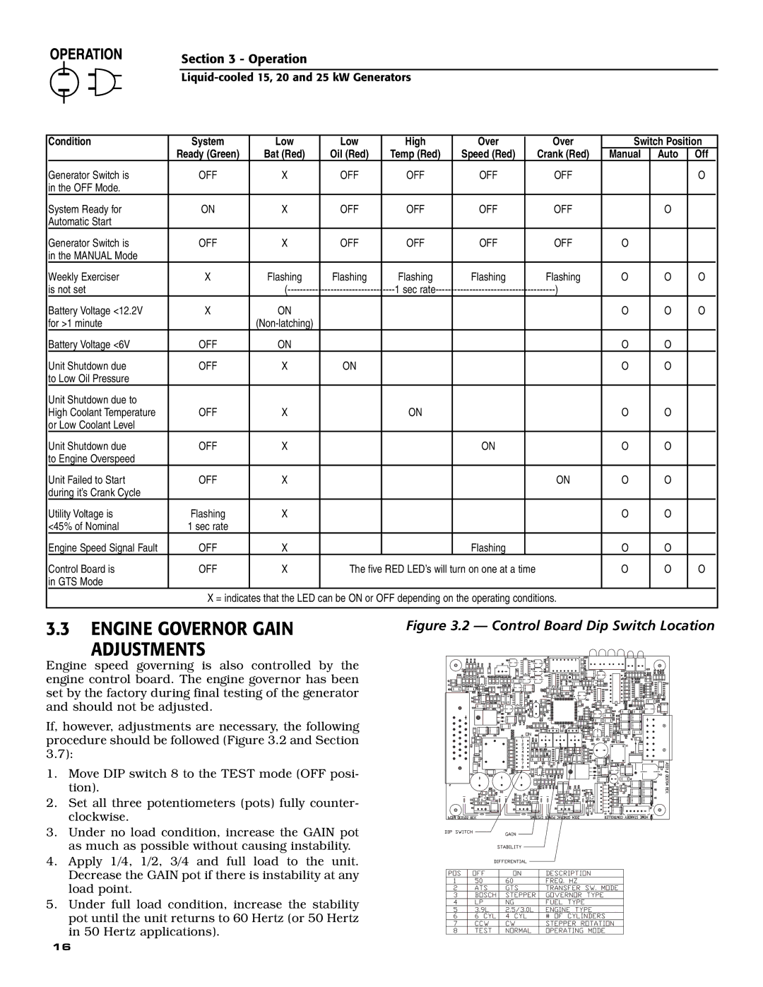 Generac 005028-0 owner manual Engine Governor Gain Adjustments, Bat Red Oil Red Temp Red Speed Red Crank Red 