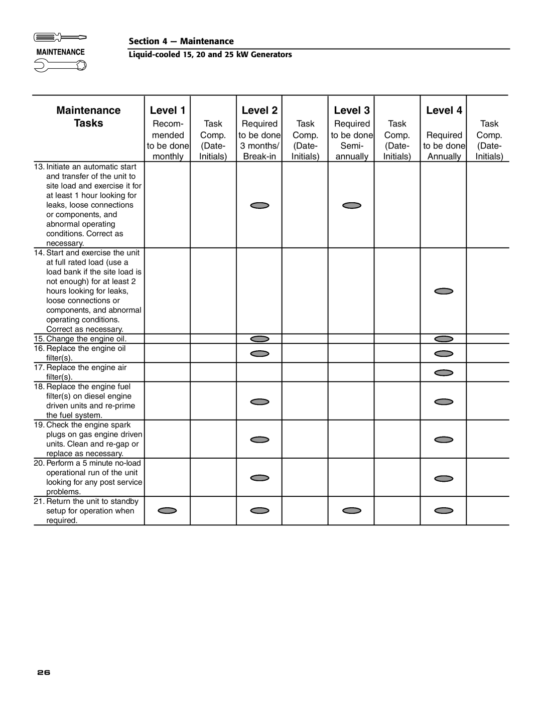 Generac 005030-0, 005028-0, 005031-0 owner manual Maintenance Level 