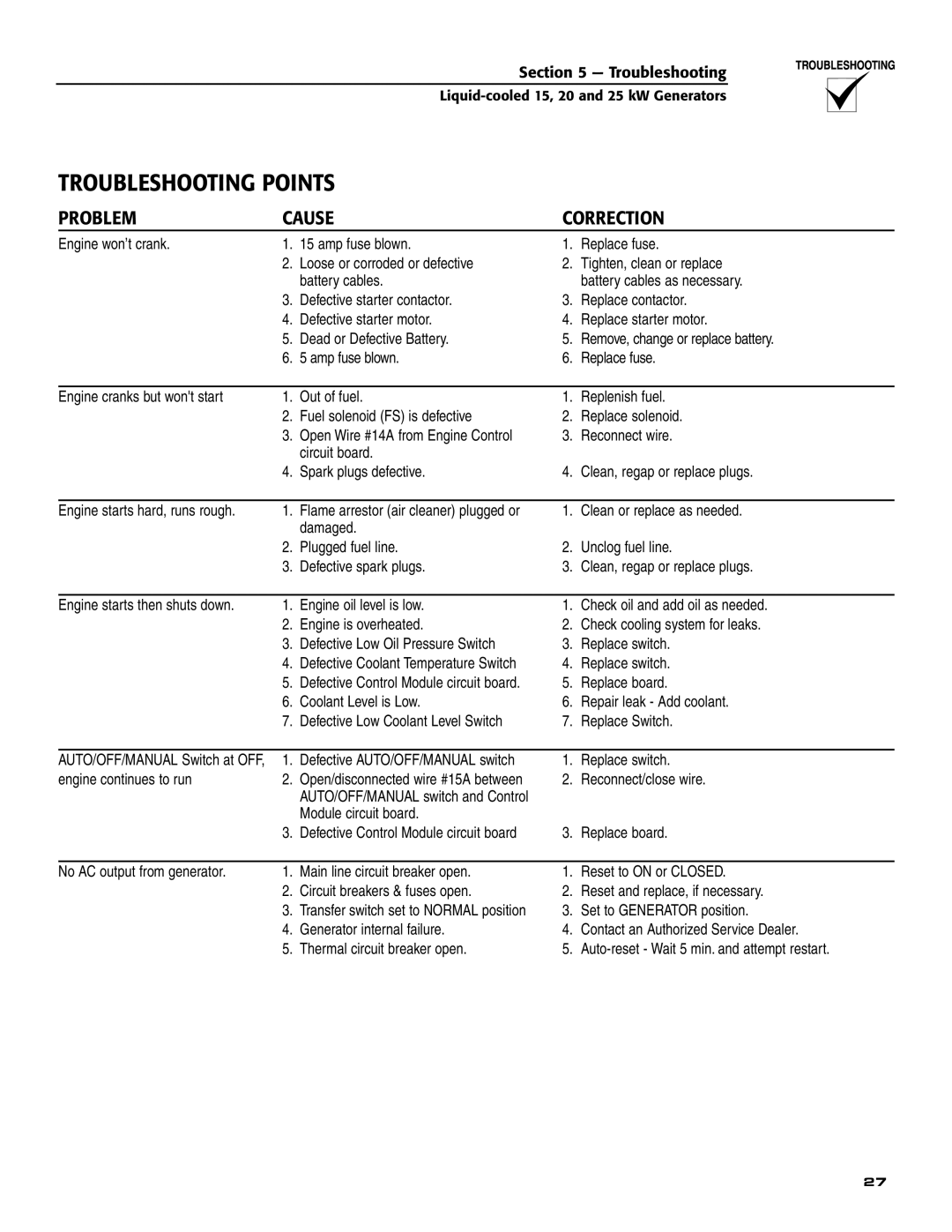 Generac 005030-0, 005028-0, 005031-0 owner manual Troubleshooting Points, Problem Cause Correction 