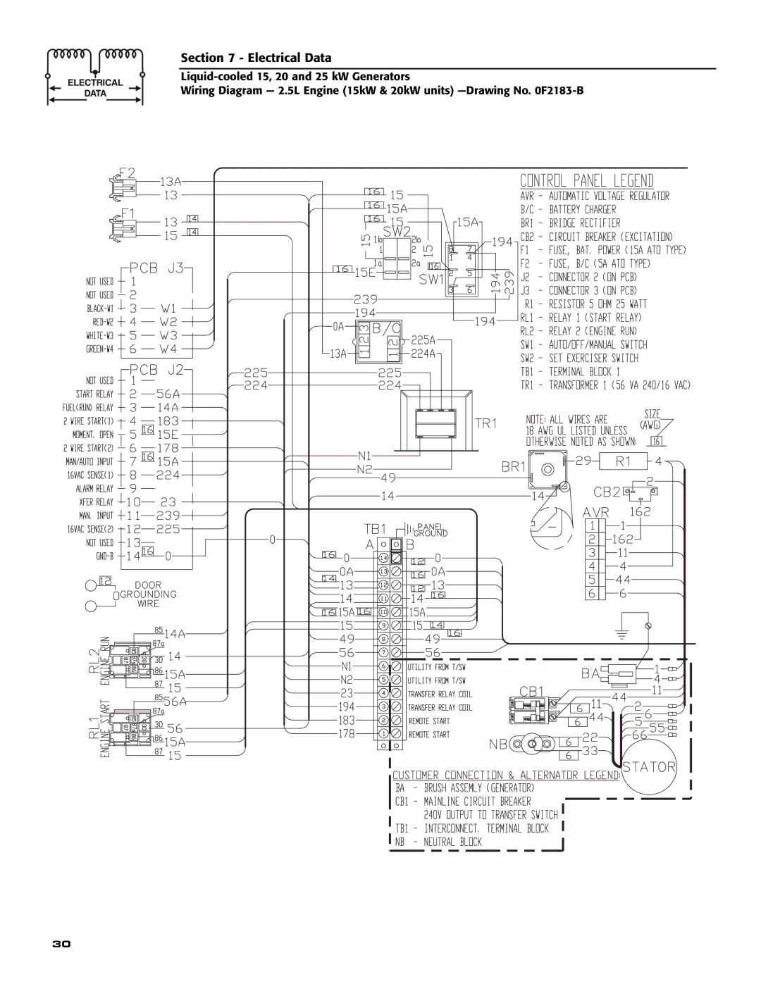 Generac 005030-0, 005028-0, 005031-0 owner manual Electrical Data 