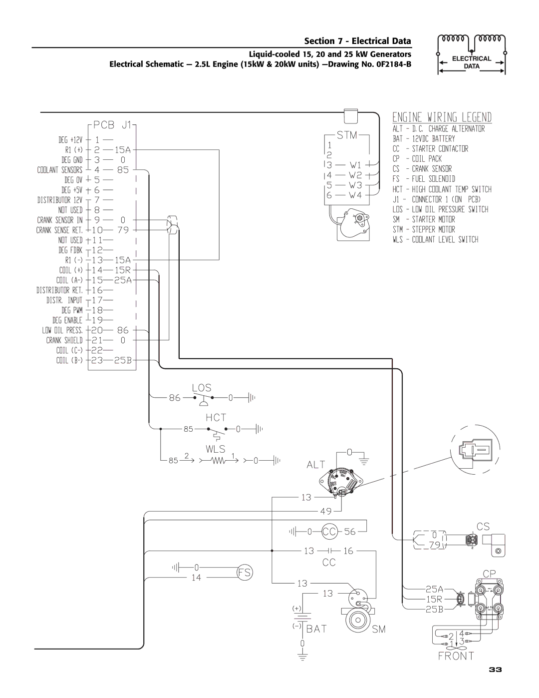 Generac 005030-0, 005028-0, 005031-0 owner manual Electrical Data 