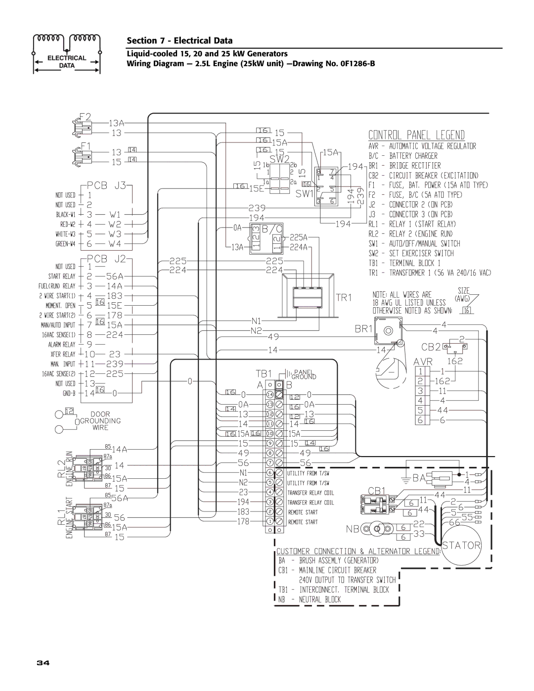 Generac 005030-0, 005028-0, 005031-0 owner manual Electrical Data 