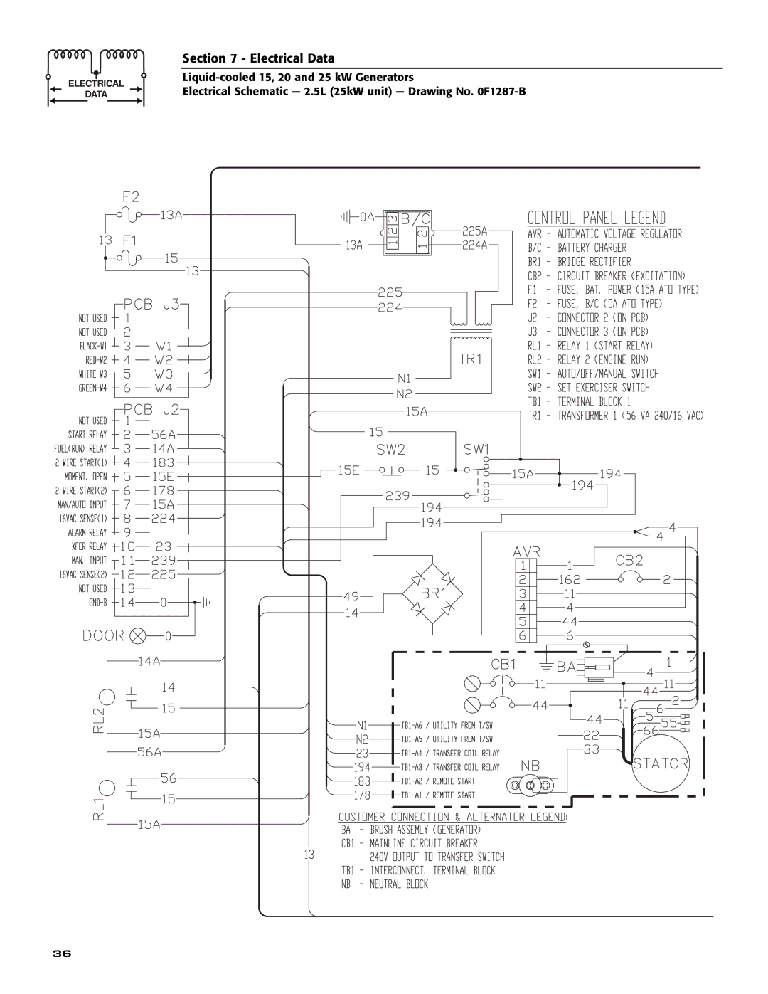 Generac 005030-0, 005028-0, 005031-0 owner manual Electrical Data 