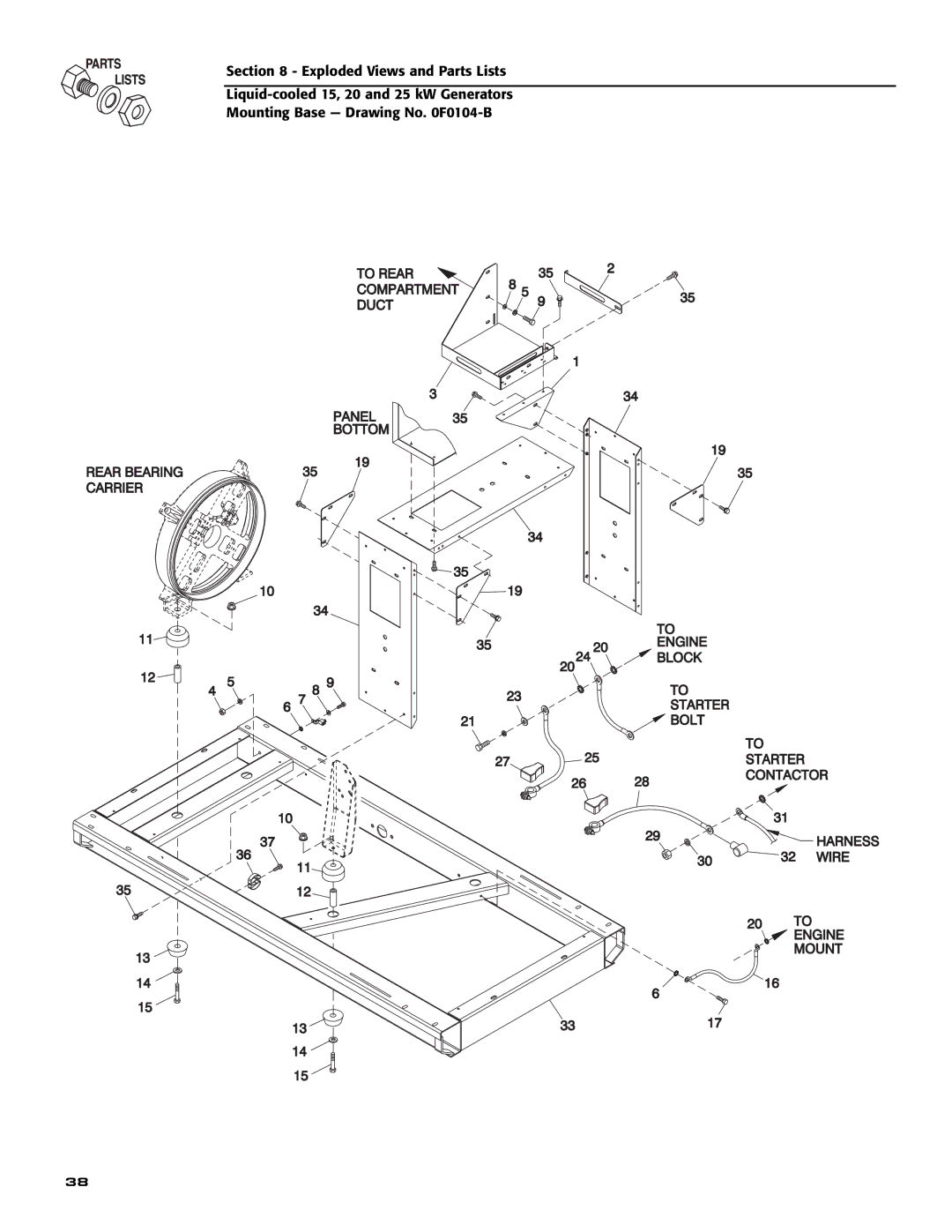 Generac 005030-0, 005028-0, 005031-0 owner manual 