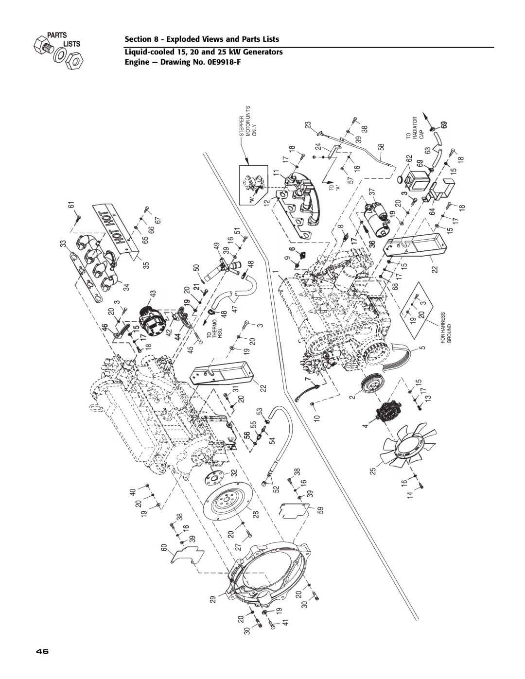 Generac 005030-0, 005028-0, 005031-0 owner manual 13 17 