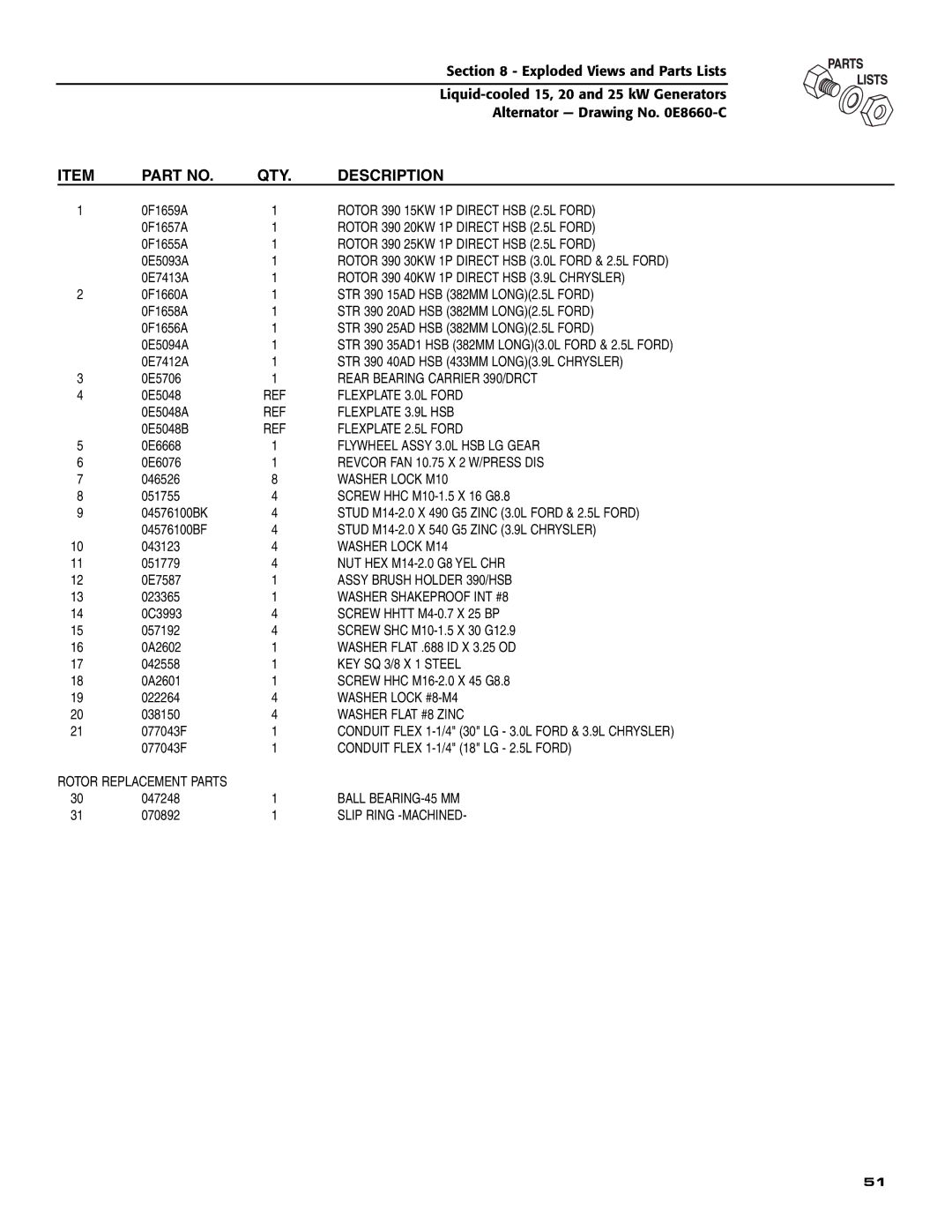 Generac 005030-0, 005028-0, 005031-0 Rotor 390 15KW 1P Direct HSB 2.5L Ford, Rotor 390 20KW 1P Direct HSB 2.5L Ford 