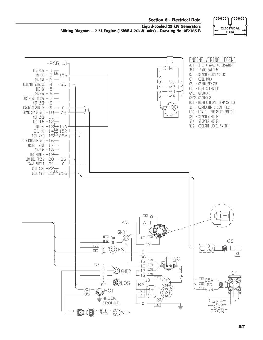 Generac 005031-2 owner manual Electrical Data 