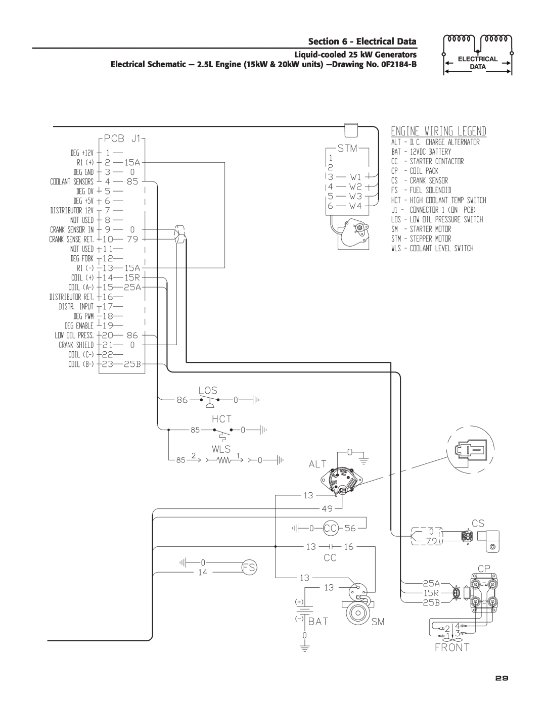 Generac 005031-2 owner manual Electrical Data 