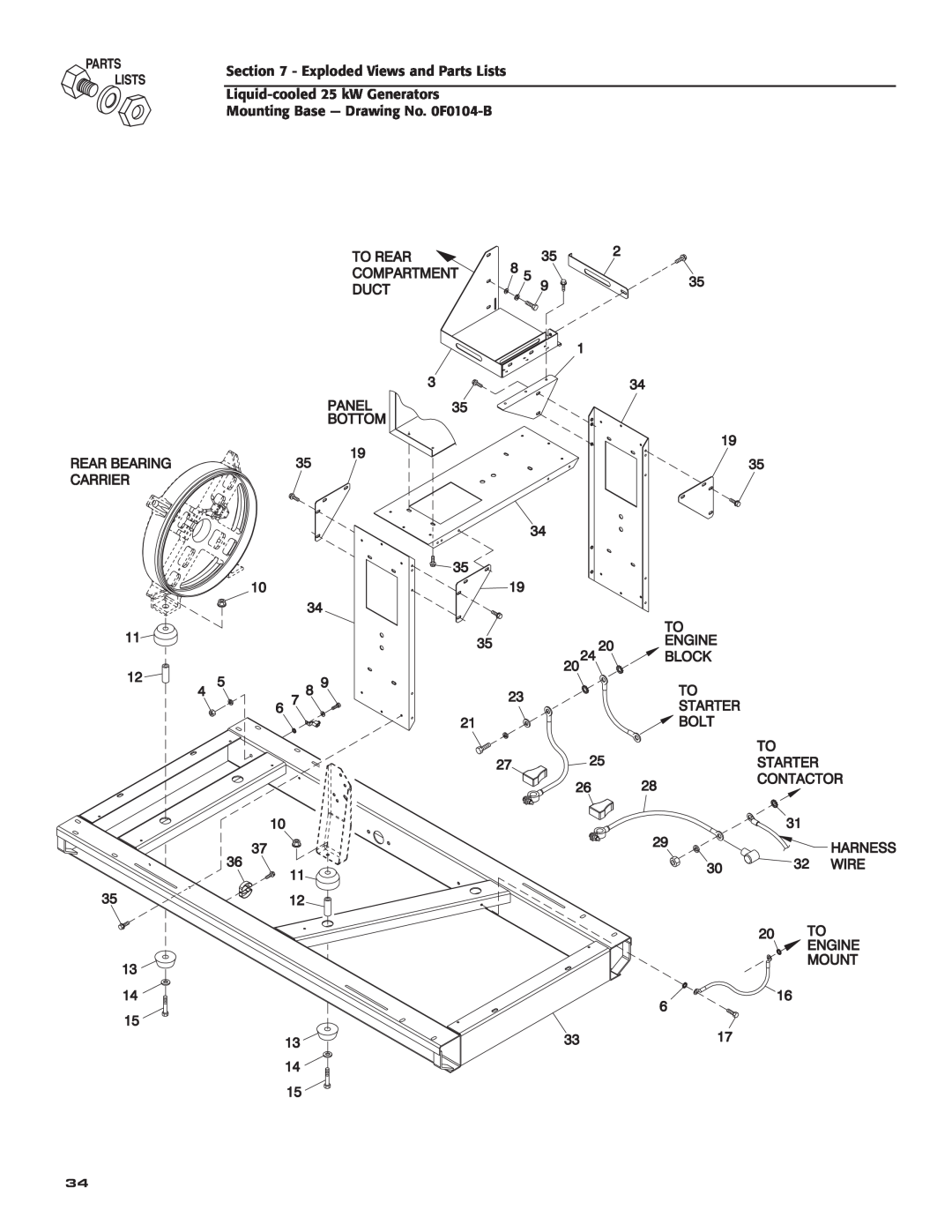 Generac 005031-2 owner manual Exploded Views and Parts Lists 