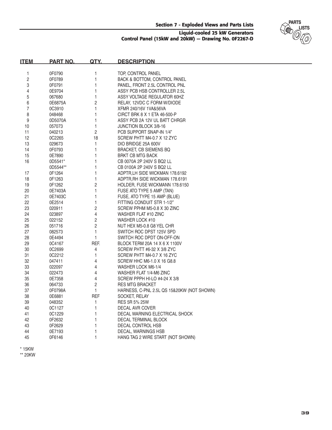 Generac 005031-2 owner manual Exploded Views and Parts Lists, Liquid-cooled25 kW Generators, 0F0790 