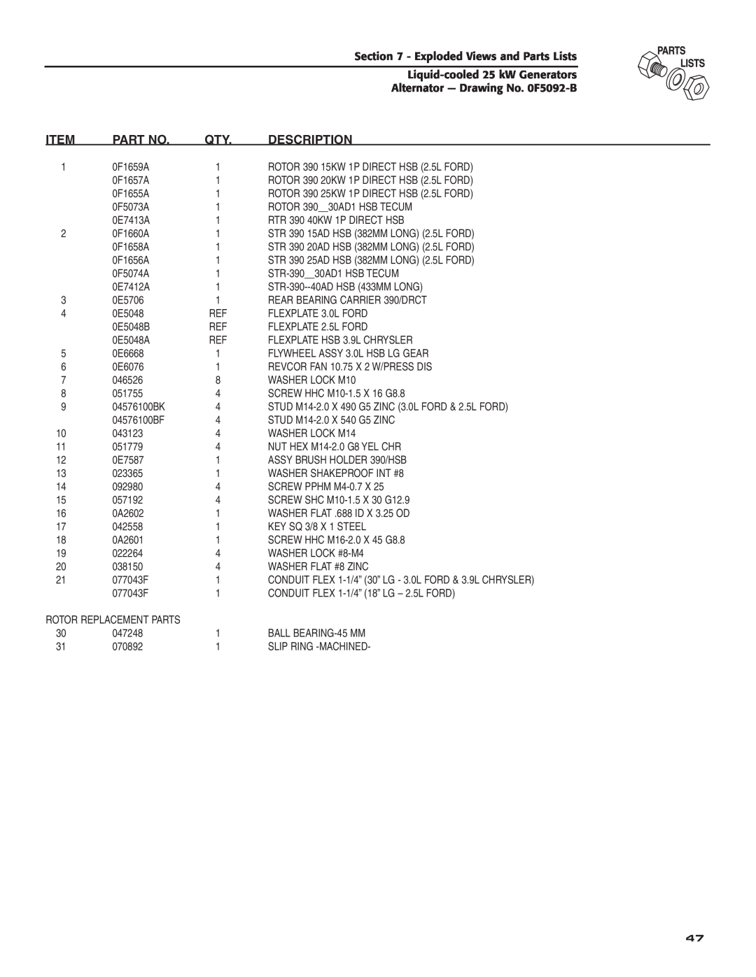 Generac 005031-2 Exploded Views and Parts Lists, Liquid-cooled25 kW Generators, Alternator - Drawing No. 0F5092-B, 0F1659A 