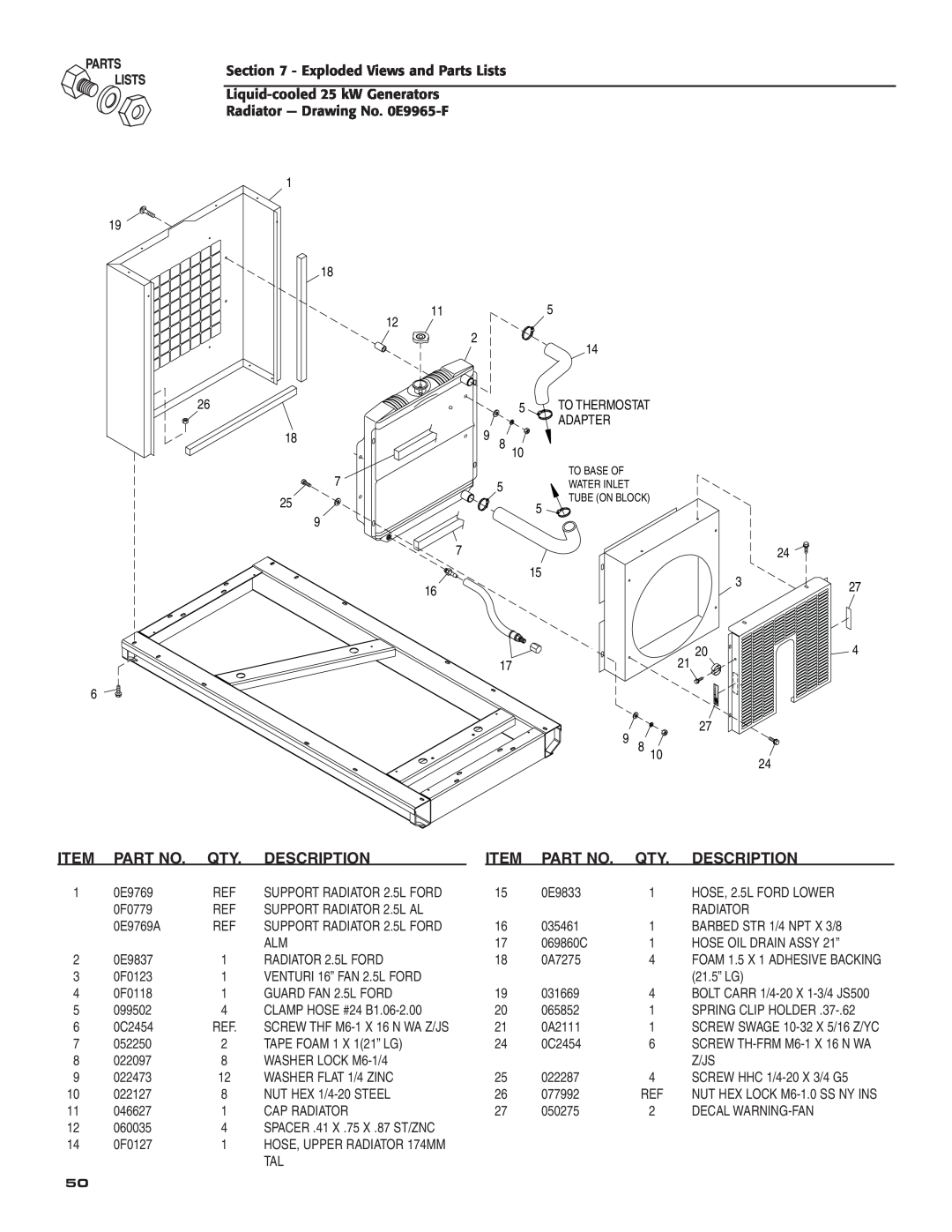 Generac 005031-2 Exploded Views and Parts Lists, Liquid-cooled25 kW Generators, Radiator - Drawing No. 0E9965-F, Adapter 