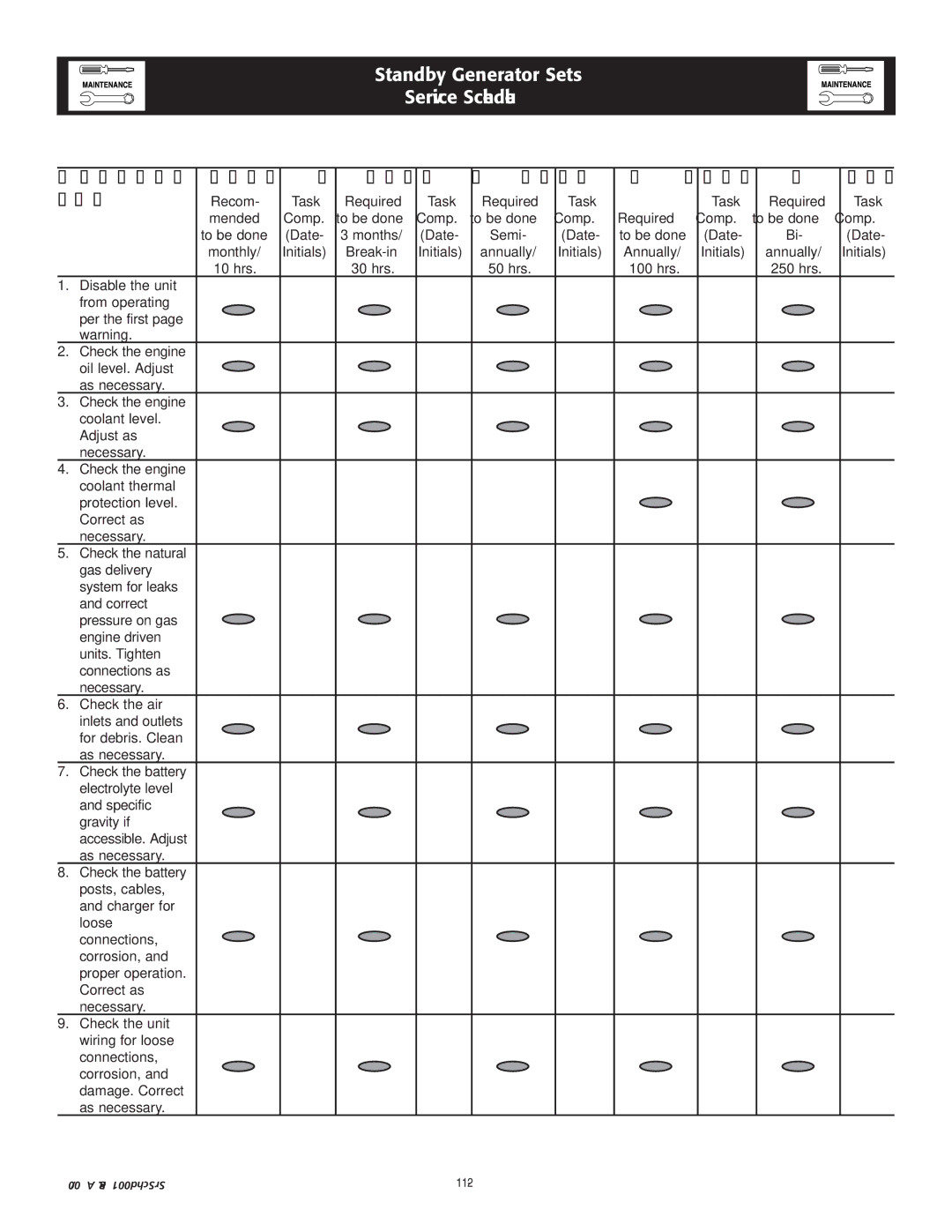 Generac 005262-0 owner manual Maintenance Level 