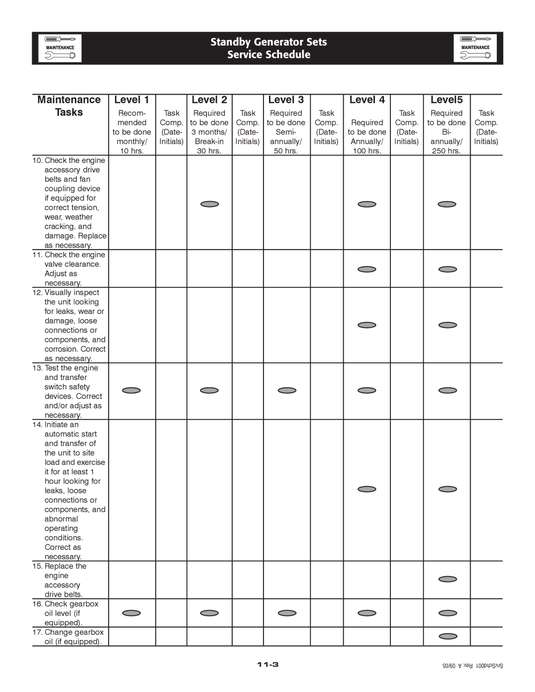 Generac 005262-0 owner manual 11-3 