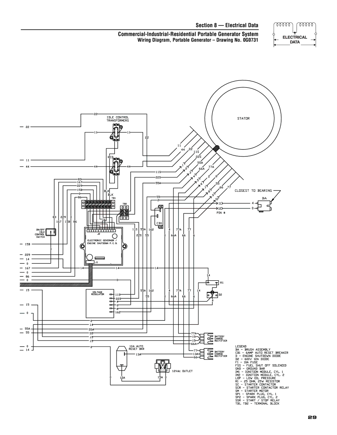 Generac 005308-0 owner manual Closest to Bearing 