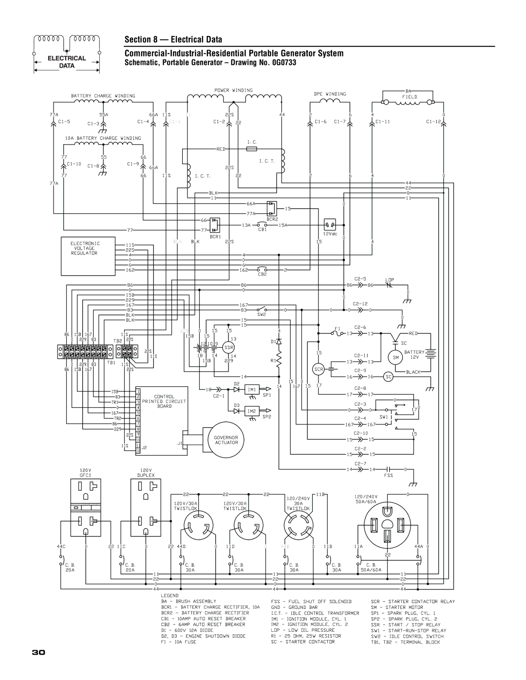 Generac 005308-0 owner manual Schematic, Portable Generator Drawing No G0733 