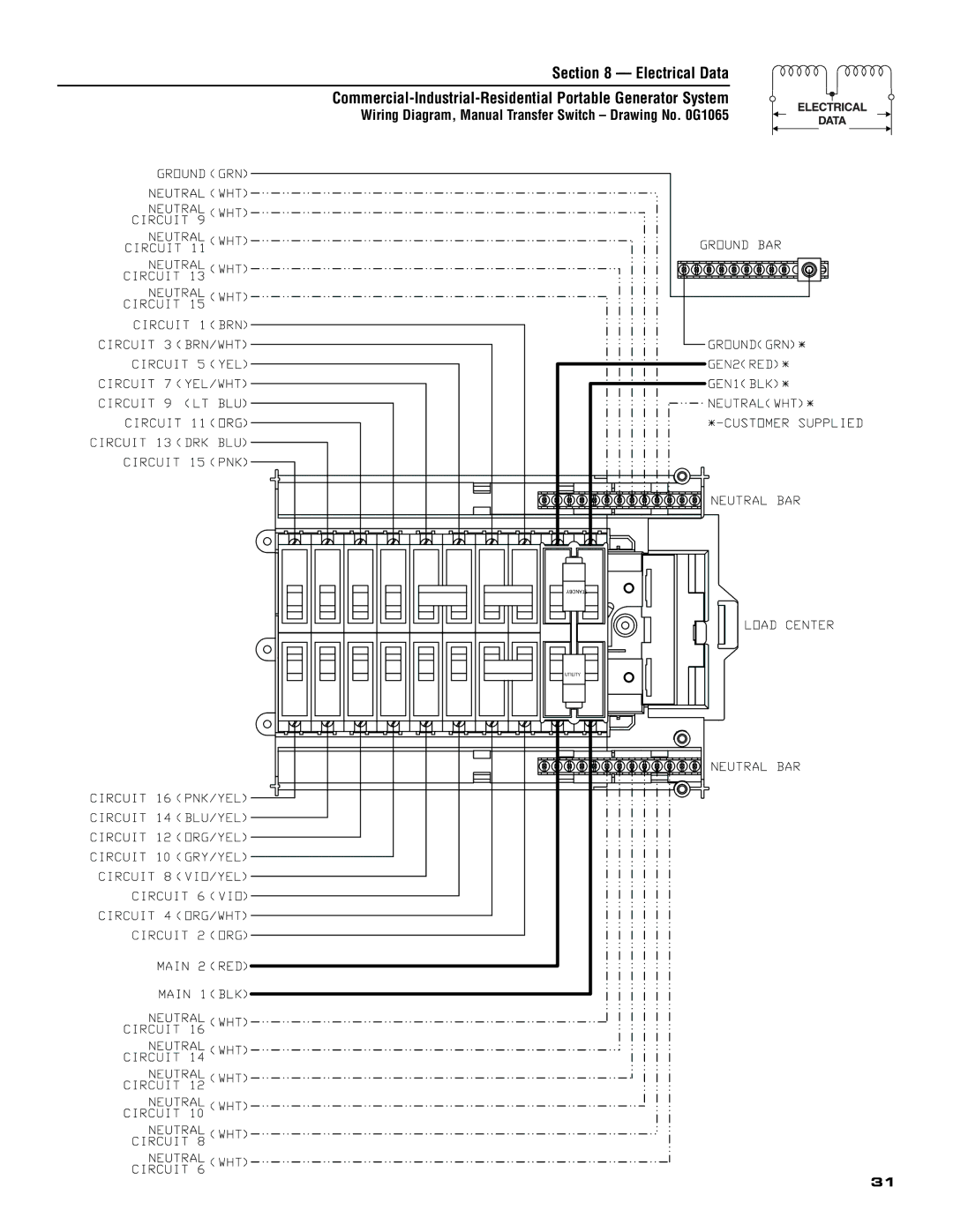 Generac 005308-0 owner manual Wiring Diagram, Manual Transfer Switch Drawing No G1065 