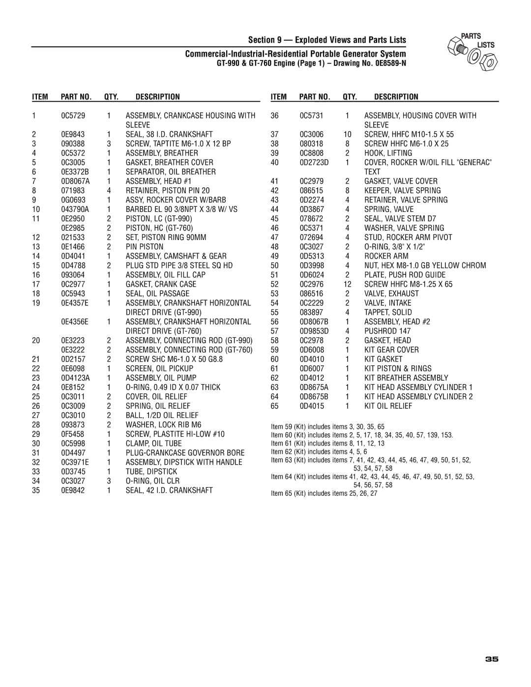 Generac 005308-0 owner manual QTY Description 