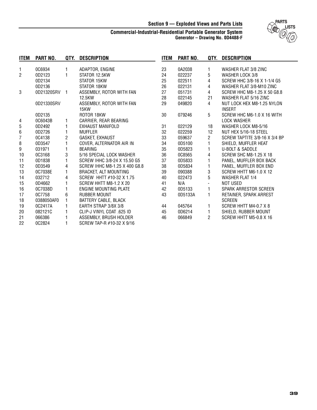 Generac 005308-0 owner manual QTY Description 