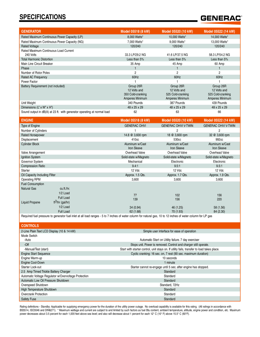 Generac 005520-1, 005522-1, 005518-1 manual Specifications, Generator 