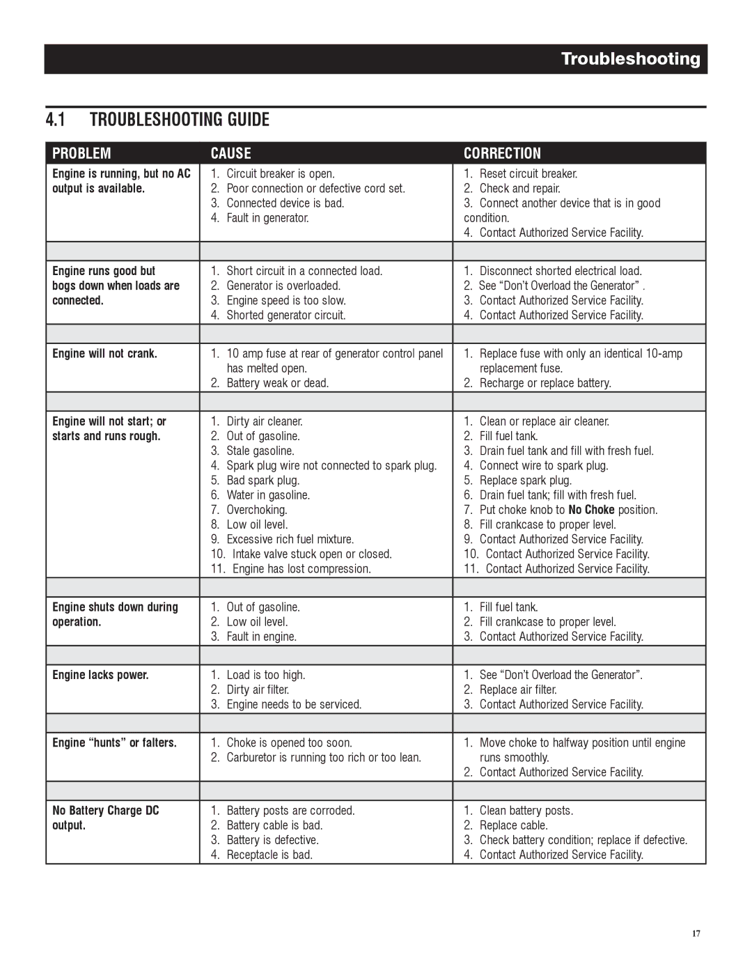 Generac 005735-0, 005734-0 owner manual Troubleshooting Guide 