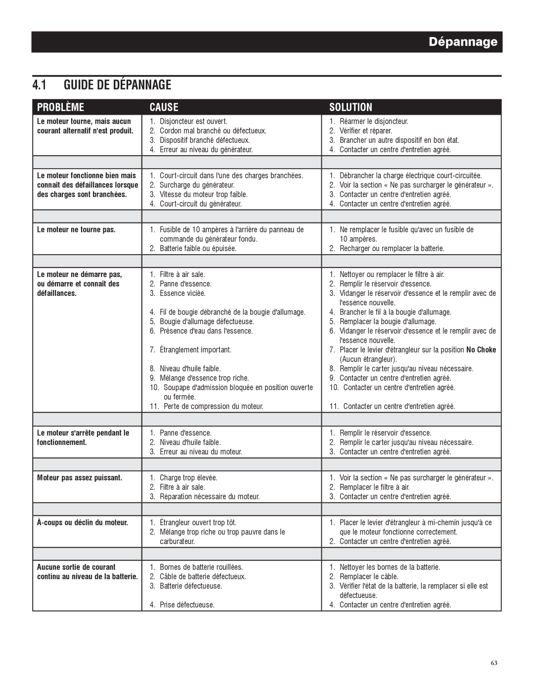 Generac 005735-0, 005734-0 owner manual Guide DE Dépannage 