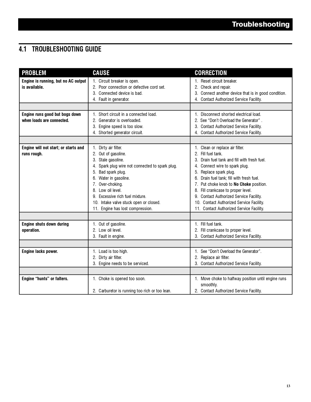 Generac 5982R, 005982-0 owner manual Troubleshooting Guide 