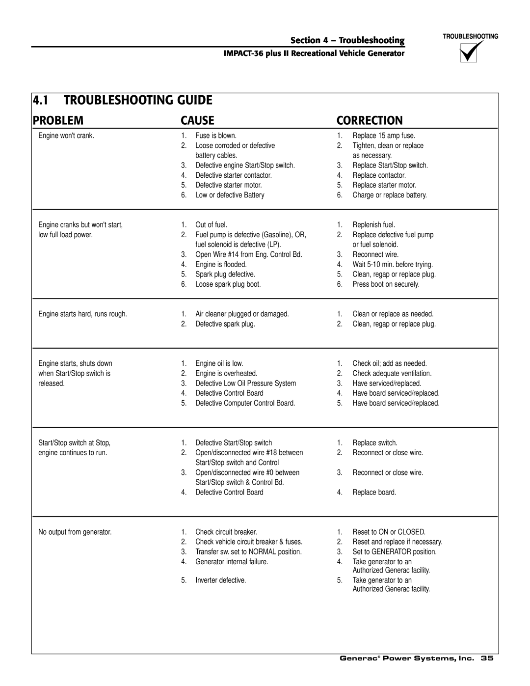 Generac 00941-3 owner manual 4.1TROUBLESHOOTING GUIDE, Problem, Cause, Correction, Troubleshooting 