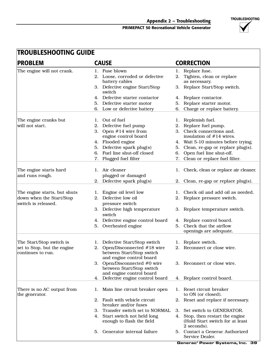 Generac 02010-0, 04164-0 owner manual Troubleshooting Guide, Problem Cause Correction 