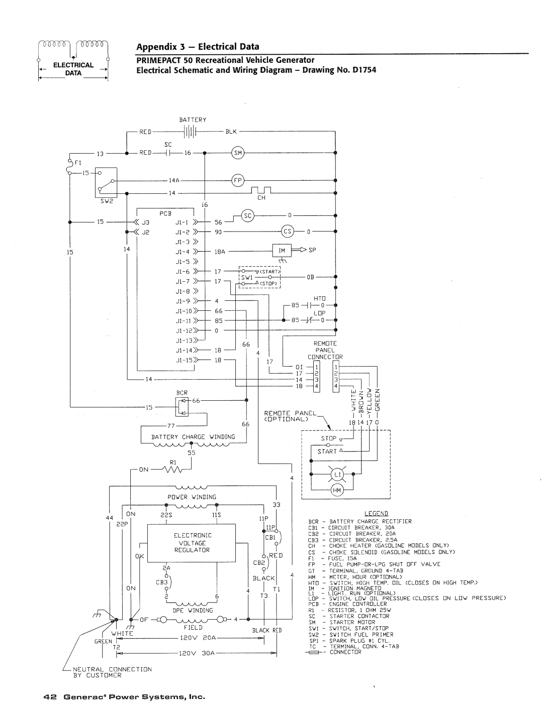 Generac 02010-1, 04164-1 manual 