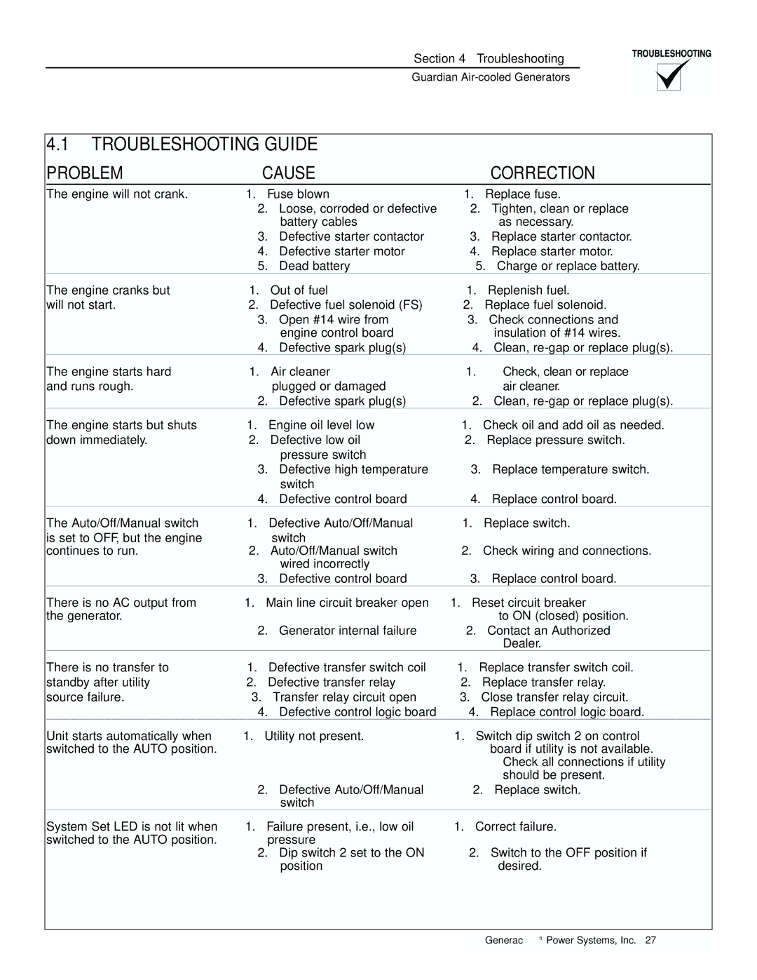 Generac 04077-1, 04109-1, 04079-1, 00789-1, 00844-1 manual Troubleshooting Guide, Problem Cause Correction 