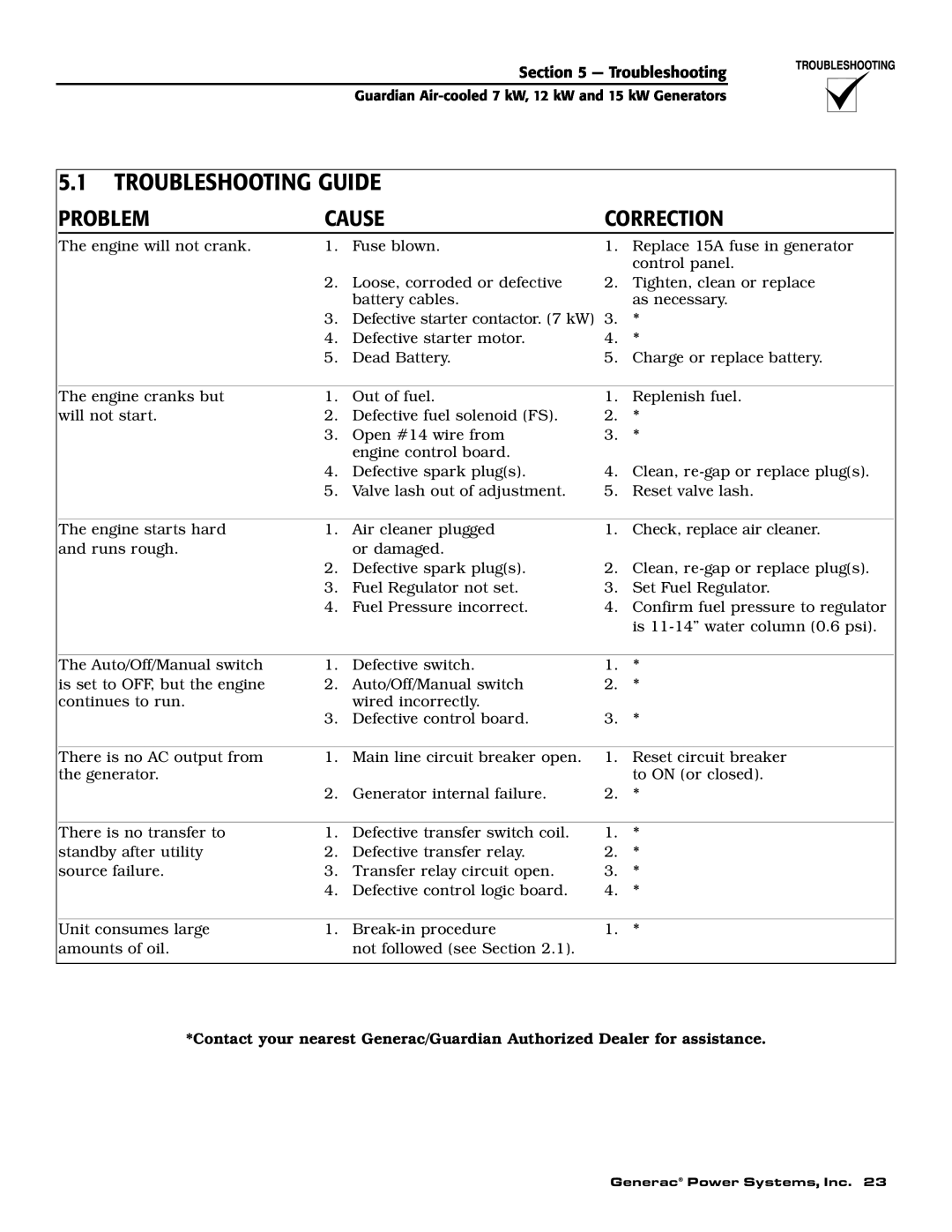 Generac 04389-1, 04456-1, 04390-1 owner manual 5.1TROUBLESHOOTING GUIDE, Problem, Cause, Correction 