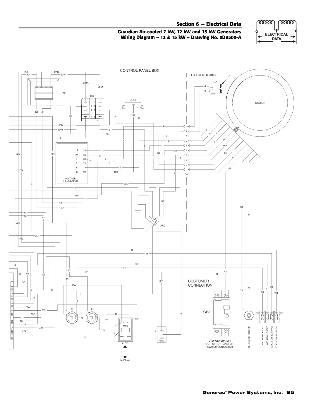 Generac 04389-1, 04456-1, 04390-1 Electrical Data, Generac Power Systems, Inc, Control Panel Box, Customer, Connection 