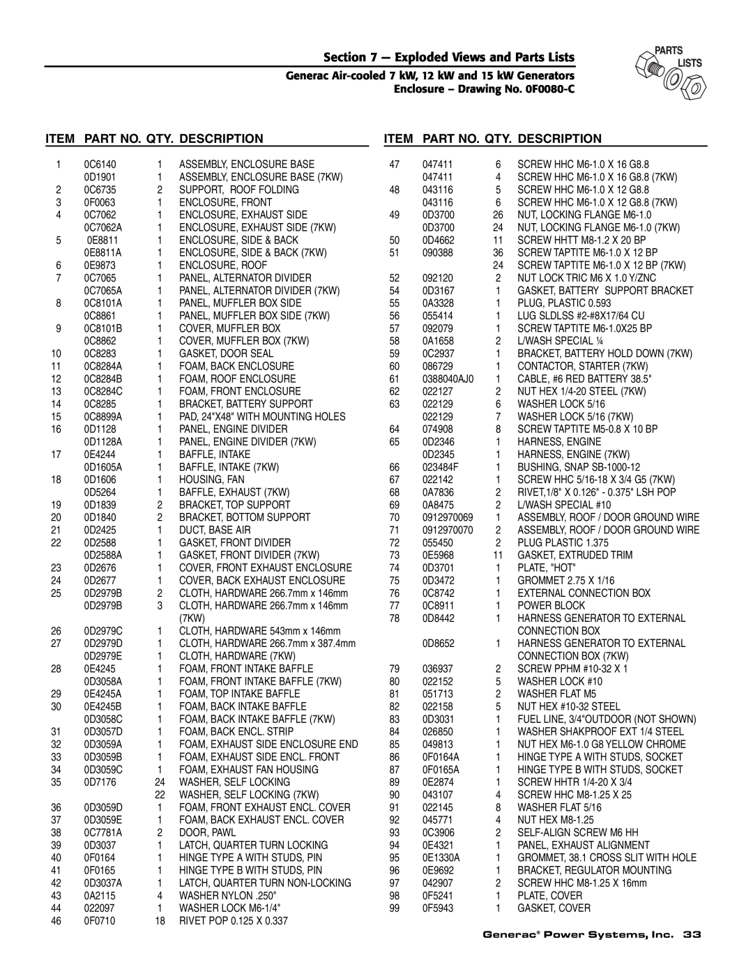 Generac 04674-2, 04673-2, 04675-3 owner manual Exploded Views and Parts Lists, Part No. Qty. Description 