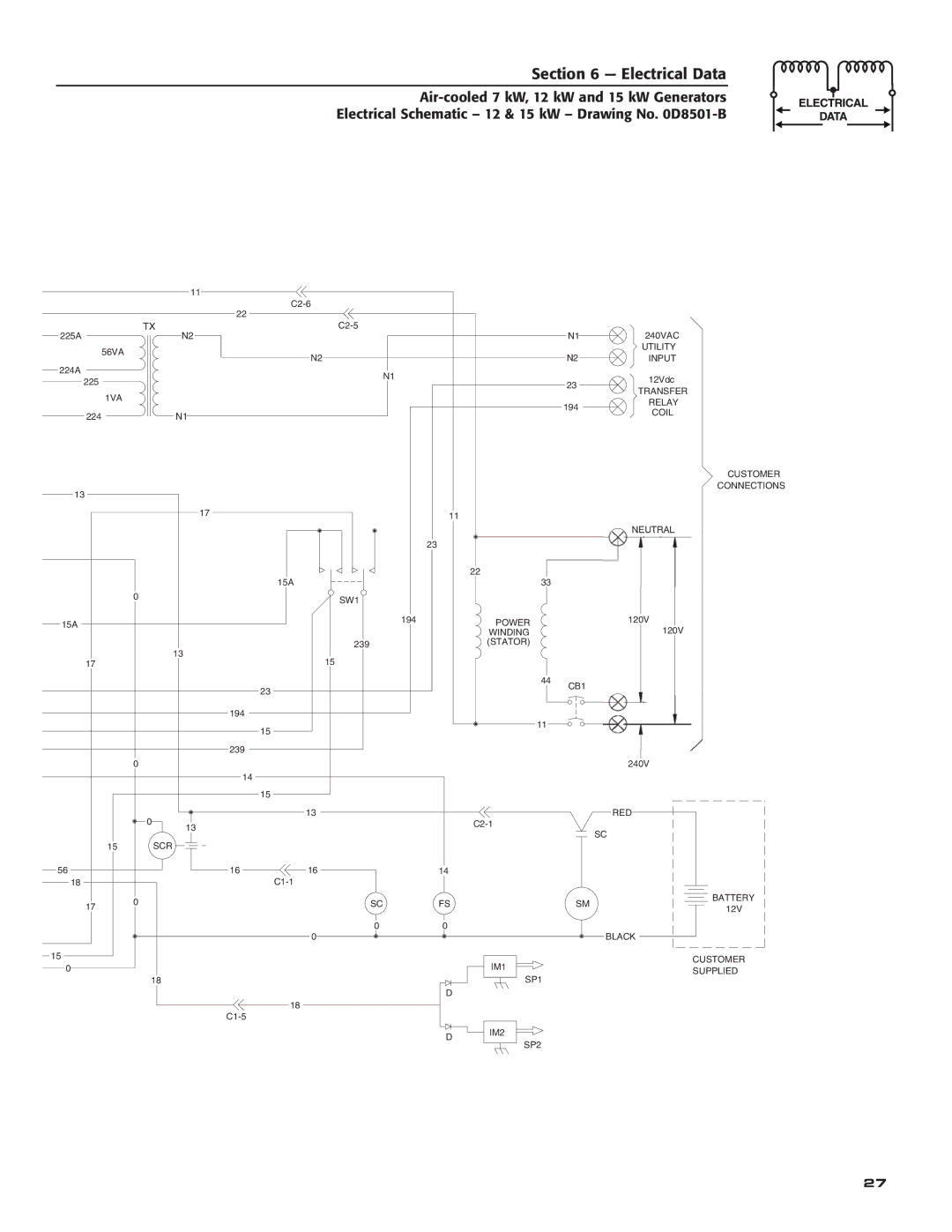 Generac 04674-2, 04673-2, 04675-3 owner manual Utility 